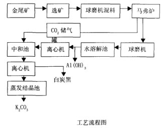 黃金尾礦工藝流程圖