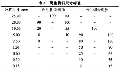 再生骨料尺寸標準