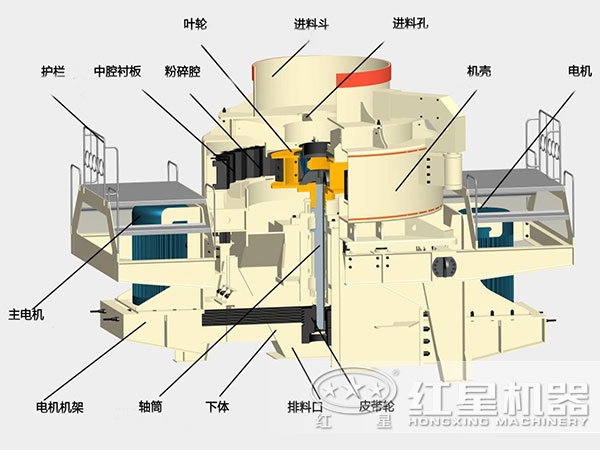 煤塊破碎用VSI破碎機(jī)結(jié)構(gòu)，深腔轉(zhuǎn)子，封閉式破碎