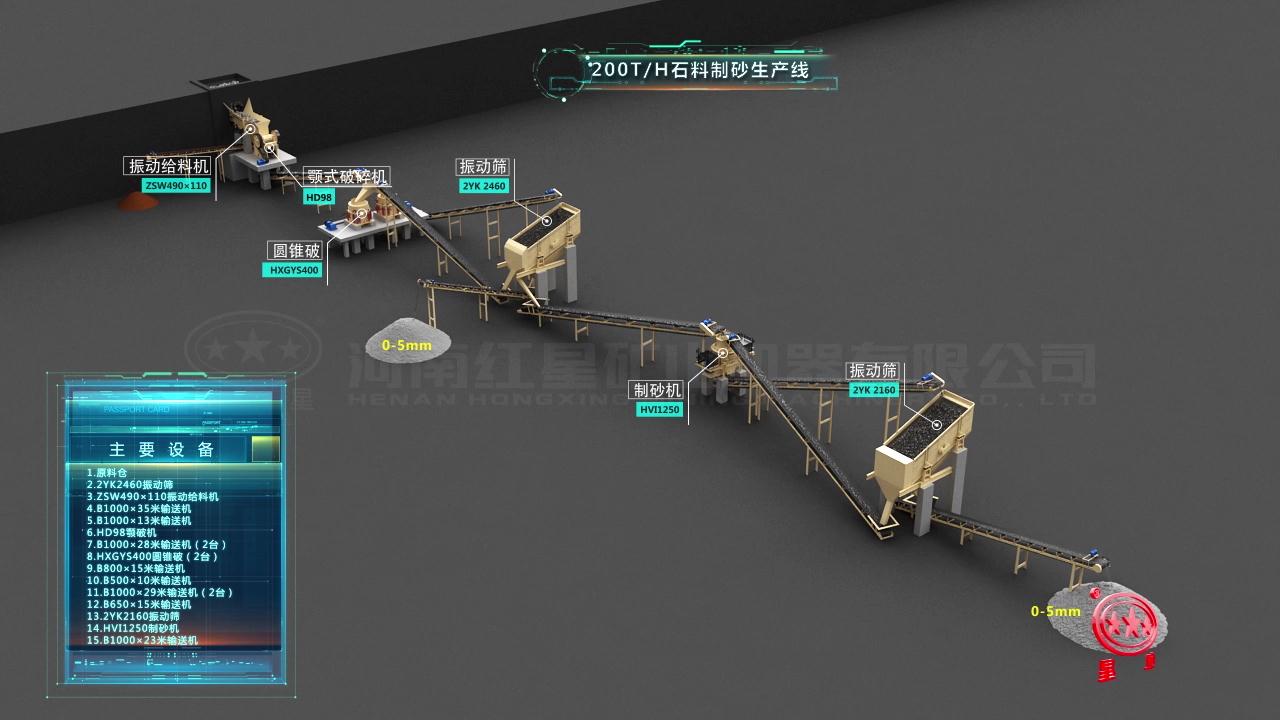 河北邯鄲200噸/時(shí)青石制砂生產(chǎn)線全套配置