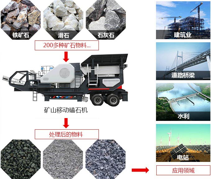 礦山移動磕石機，可處理近200多種物料