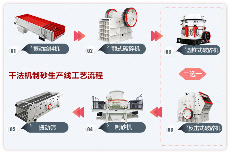 機制砂生產線工藝流程圖