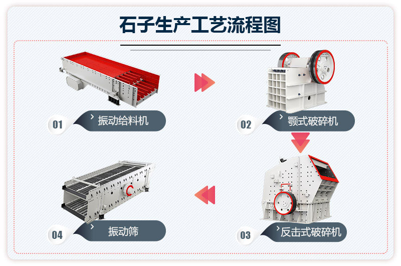 破碎生產(chǎn)線(xiàn)工藝流程圖